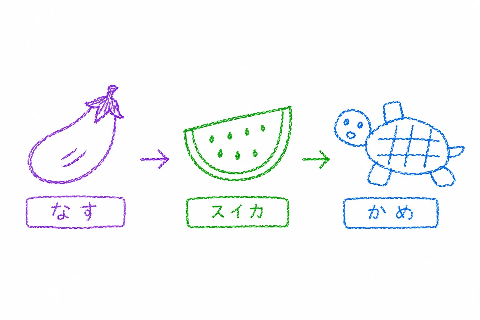 絵しりとりゲーム